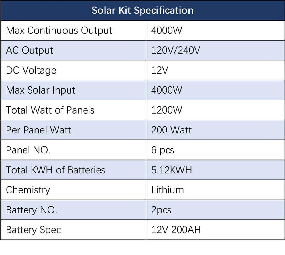 Sungold Power 4,000W Off‑Grid Solar Kit 12VDC 120V/240V LiFePO₄ Battery 1,200W Solar Backup SGK‑PR4S