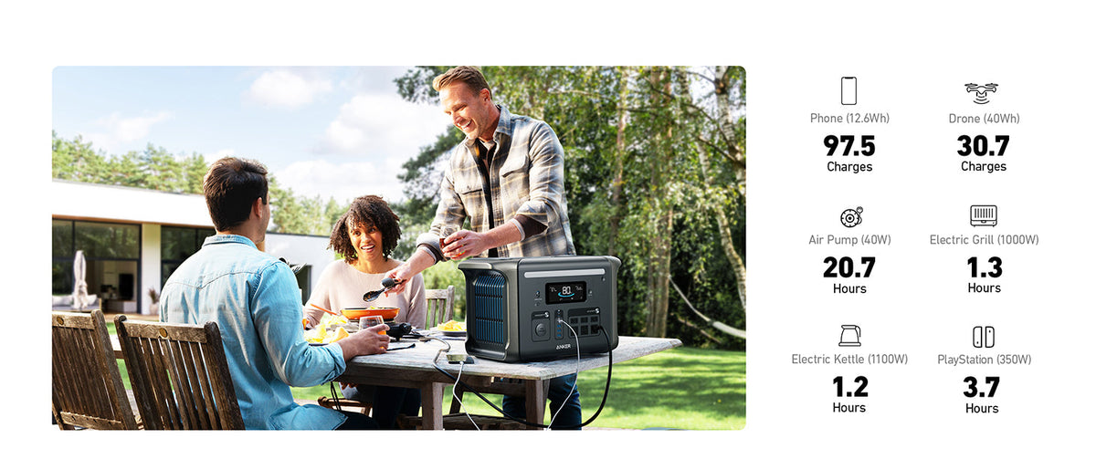 Anker SOLIX F1500 Solar Generator - 1536Wh Battery Storage | 1800W Power Output | 200W Solar Panel