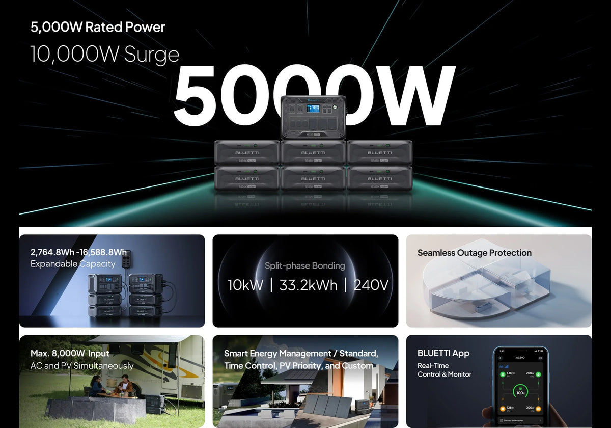 Bluetti AC500+B300K 5,000W 2,764.8Wh Solar Generator Kit + 6 x 200W Rigid Mono Solar Panels | Complete Solar Kit