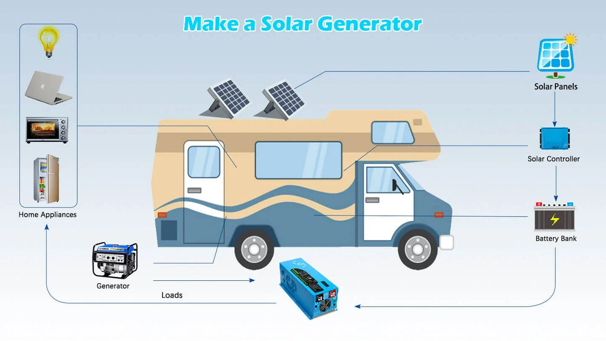 Sungold Power 100W 24V Monocrystalline Solar Panels Kit