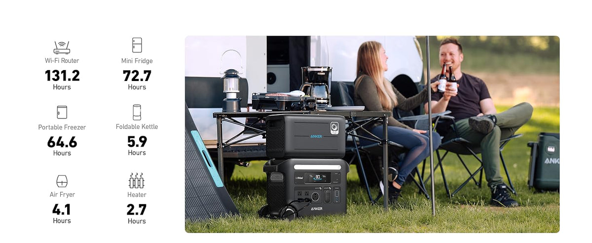 Anker SOLIX F2600 + BP2600 Expansion Battery | 5120Wh Storage| 2400W Power Output