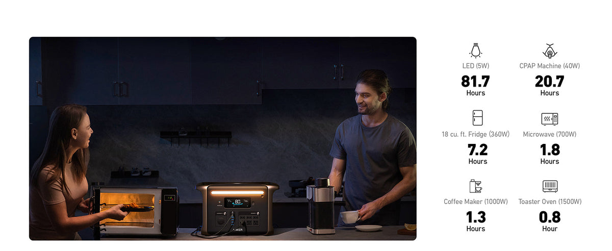 Anker SOLIX F1500 Solar Generator - 1536Wh Battery Storage | 1800W Power Output | 200W Solar Panel