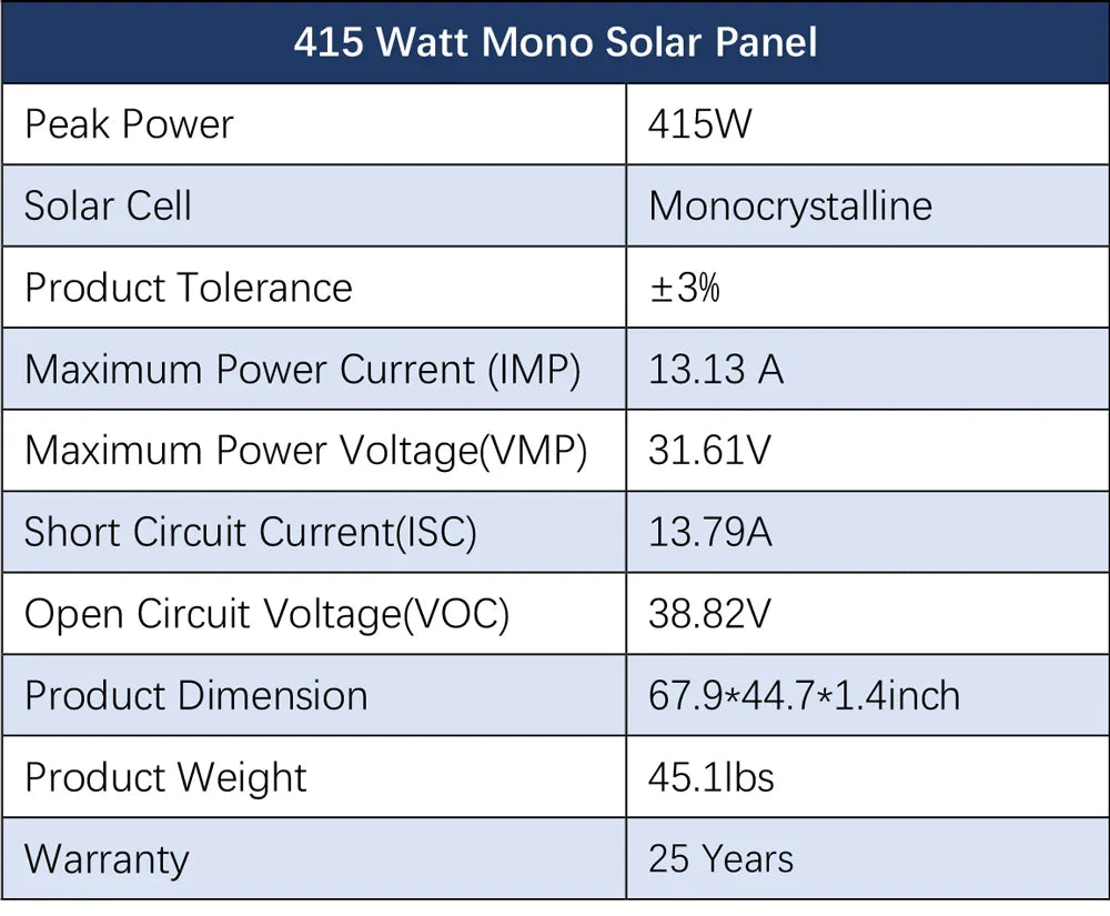 Sungold Power Off‑Grid Solar Kit 8,000W 48VDC 120V/240V LiFePO₄ 10.24 kWh Battery & 8×415W Solar Panels SGR‑8K10E