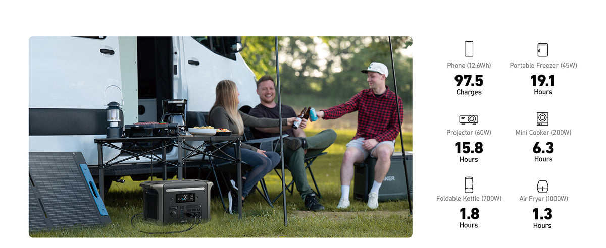 Anker SOLIX F1500 Solar Generator - 1536Wh Battery Storage | 1800W Power Output | 200W Solar Panel