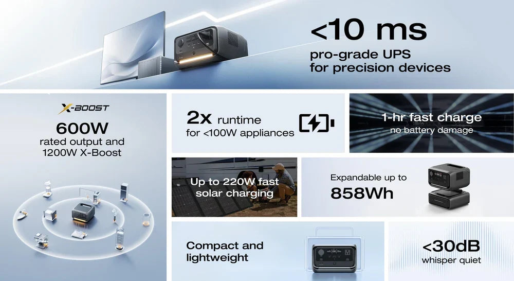 Ecoflow RIVER 3 Max 600W 572Wh Portable Solar Power Station | River 3 Plus + RIVER 3 Plus Smart Extra Battery (286Wh)