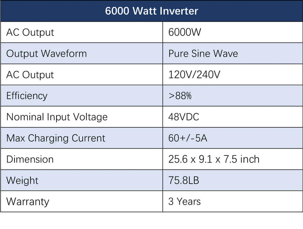 Sungold Power Off‑Grid 6,000W Solar Kit 48VDC 120V/240V Inverter | LiFePO4 10.24 kWh Battery & 6×370W Solar Panels (SGK‑PRO64)