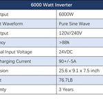 Sungold Power Off‑Grid 6,000W Solar Kit 24VDC 120V/240V Inverter/Charger | LiFePO4 10.24 kWh Battery & 6×370W Solar Panels (SGK‑PRO62)