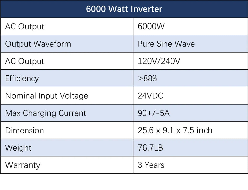 Sungold Power Off‑Grid 6,000W Solar Kit 24VDC 120V/240V Inverter/Charger | LiFePO4 10.24 kWh Battery & 6×370W Solar Panels (SGK‑PRO62)