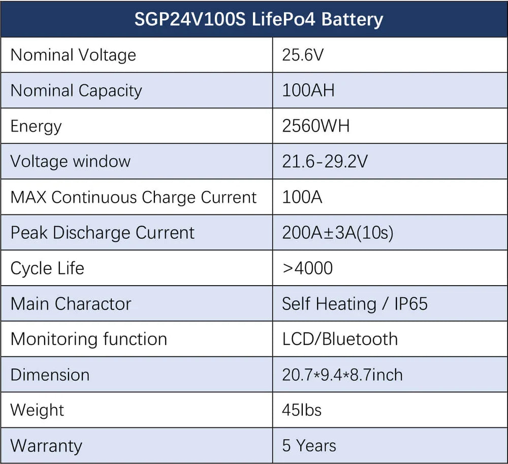 Sungold Power Off‑Grid 6,000W Solar Kit 24VDC 120V/240V Inverter/Charger | LiFePO4 10.24 kWh Battery & 6×370W Solar Panels (SGK‑PRO62)