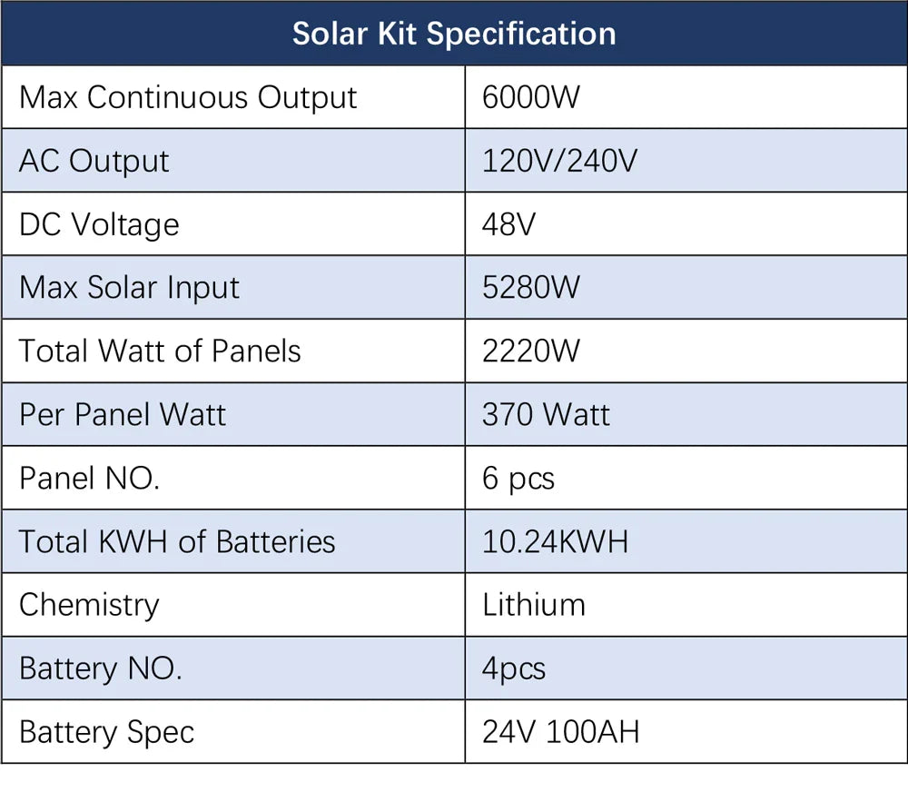 Sungold Power Off‑Grid 6,000W Solar Kit 48VDC 120V/240V Inverter | LiFePO4 10.24 kWh Battery & 6×370W Solar Panels (SGK‑PRO64)
