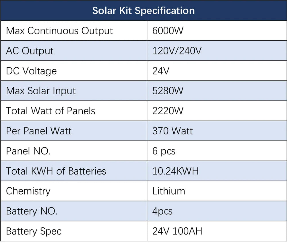 Sungold Power Off‑Grid 6,000W Solar Kit 24VDC 120V/240V Inverter/Charger | LiFePO4 10.24 kWh Battery & 6×370W Solar Panels (SGK‑PRO62)