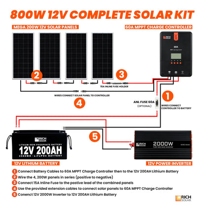 RICH SOLAR 2000W 12V Complete Solar Kit with 800W of Solar Power