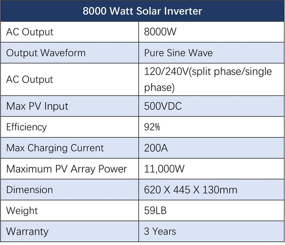 Sungold Power Off‑Grid Solar Kit 8,000W 48VDC 120V/240V LiFePO₄ 10.24 kWh Battery & 8×415W Solar Panels SGR‑8K10E