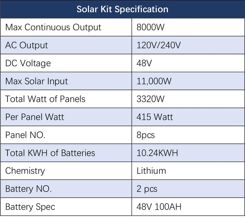 Sungold Power Off‑Grid Solar Kit 8,000W 48VDC 120V/240V LiFePO₄ 10.24 kWh Battery & 8×415W Solar Panels SGR‑8K10E