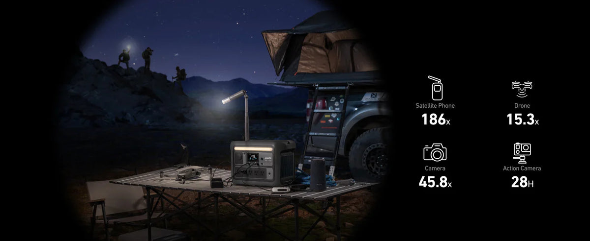 Anker SOLIX C800X Portable Power Station | 1,600W Power Output | 768Wh Battery Capacity