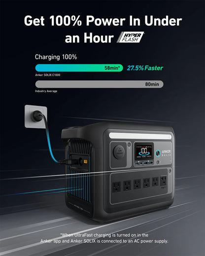 Anker SOLIX C1000X Portable Power Station | 1,800W Power Output | 1,056Wh Battery Capacity