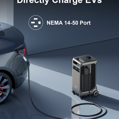 An Anker portable charging station with an 840Wh LFP battery connects to a nearby electric vehicle. The image displays the text “Directly Charge EVs” and highlights its NEMA 14-50 port.