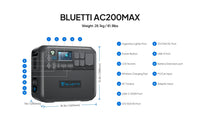 Bluetti AC200Max 2200W 2,048Wh Portable Power Station + 4 x 200W 12V Rigid Mono Solar Panels | Solar Kit