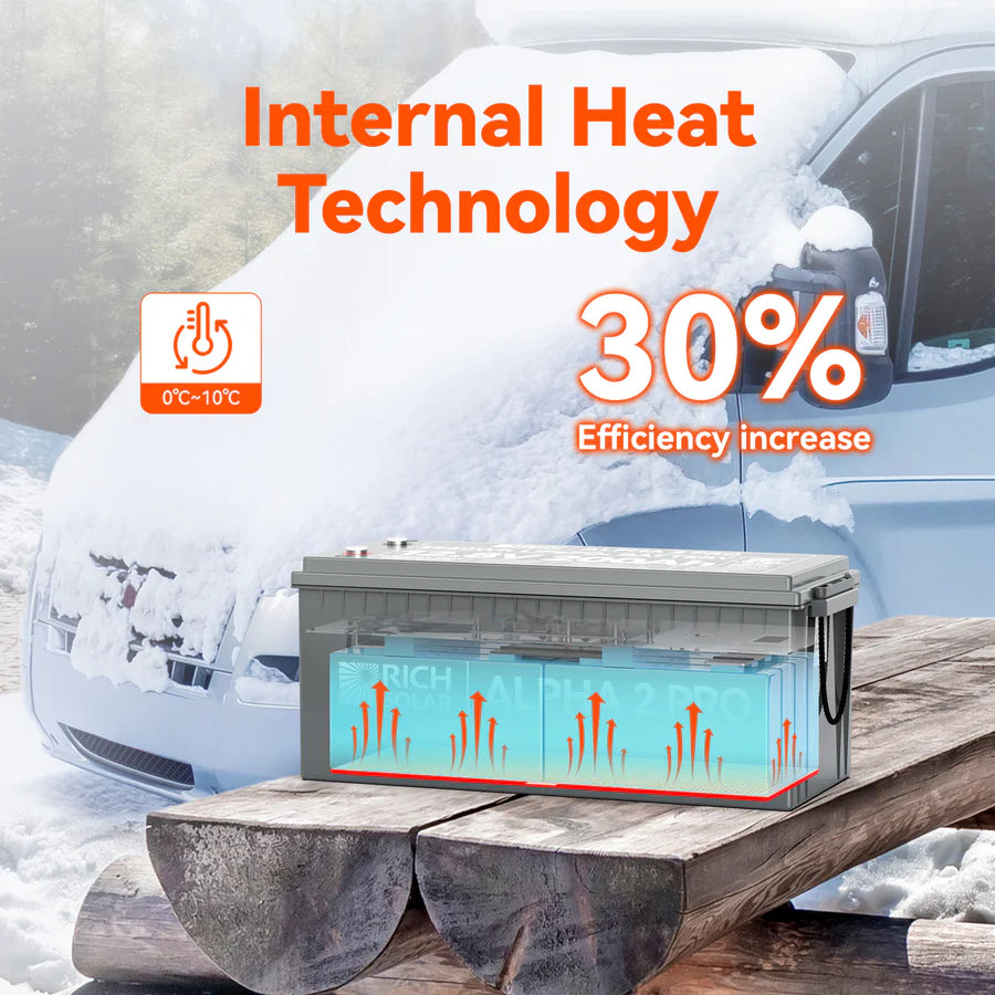 A Rich Solar 200Ah LiFePO4 Battery with Internal Heat Technology (30% efficiency increase, 0°C to -10°C) and a 2560Wh capacity sits on wood with red heat lines before a snow-covered vehicle.