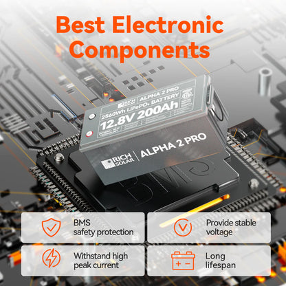 Rich Solar 12V 200Ah Lithium Battery | ALPHA 2 PRO