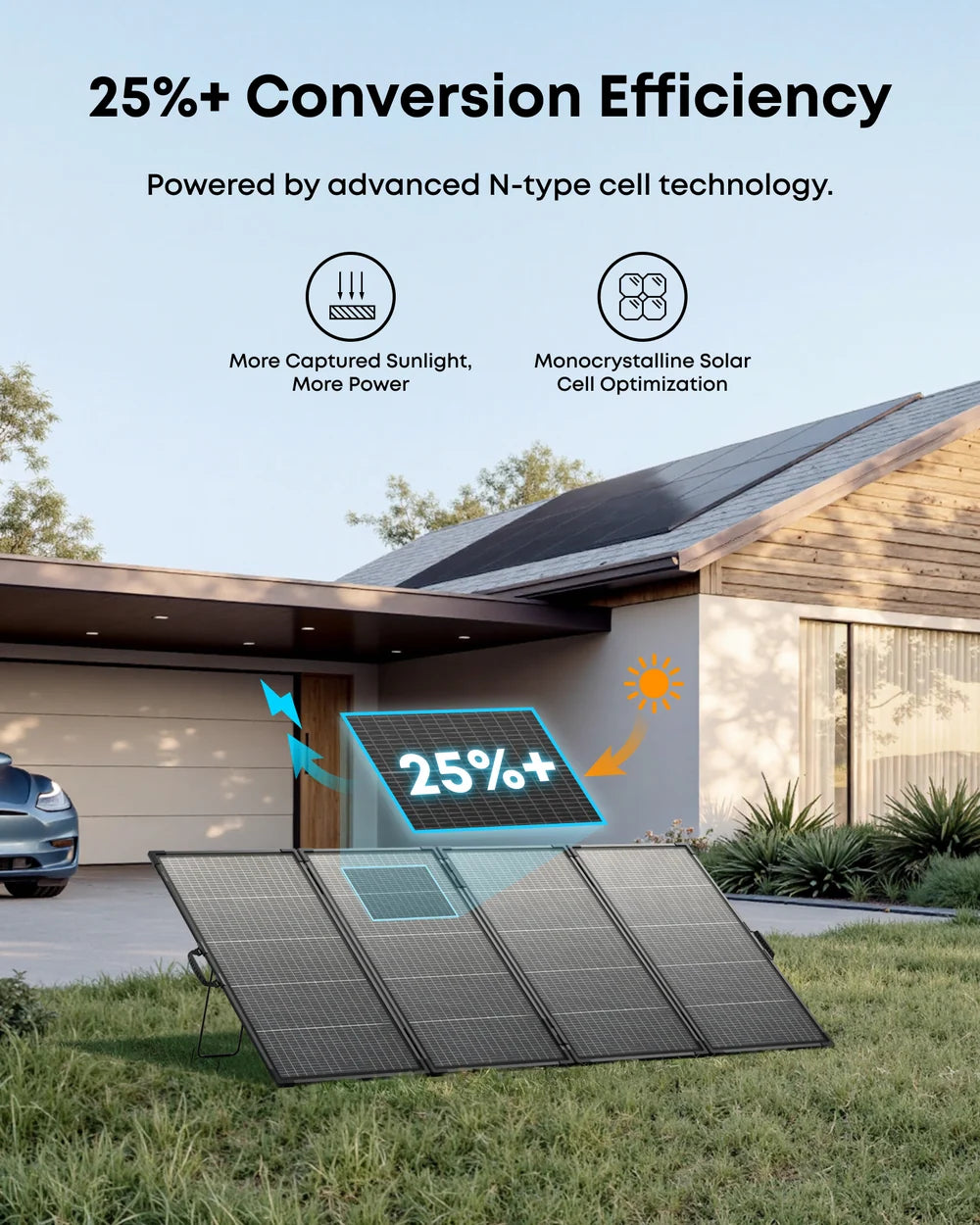 A 400W portable solar panel stands on a lawn in front of a modern house with rooftop solar panels. Overlays highlight 25%+ Conversion Efficiency, and icons illustrate advanced monocrystalline solar cell technology and optimization.