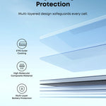Diagram showing a multi-layered material with labels: ETFE Outer Coating, High Molecular Composite Material, and Multi-Layer Battery Protection. Text reads Long-Lasting Protection. Multi-layered design safeguards every cell, ensuring your portable solar panel—such as a 400W monocrystalline solar panel—remains durable and reliable in any environment.