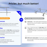 Modular & Expandable Ground Mount Brackets for 2 × 400W–590W Solar Panels | Heavy-Duty Adjustable
