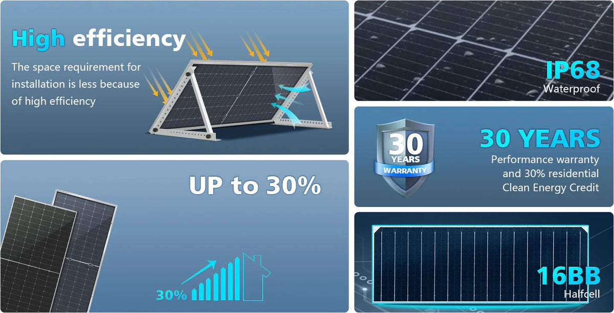 Sungold Power 560W 48V Bifacial N-Type Solar Panels Kit