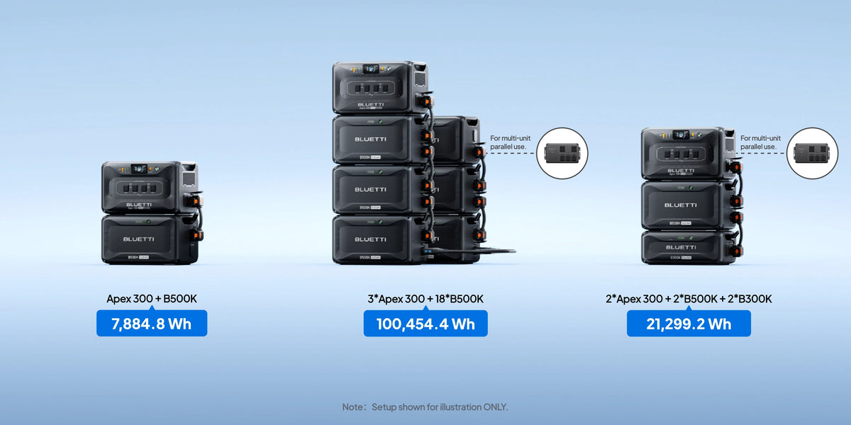 Bluetti B500K Expansion Battery 5,120Wh