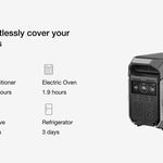 EcoFlow DELTA Pro 3 Portable Power Station 4,000W 4,096Wh + 12V Rigid Solar Panels | Complete Solar Power Kit