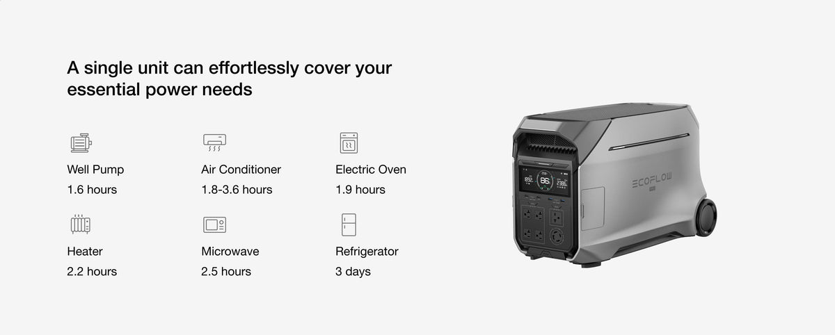 EcoFlow DELTA Pro 3 Portable Power Station 4,000W 4,096Wh + 12V Rigid Solar Panels | Complete Solar Power Kit