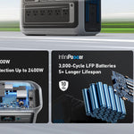 Anker SOLIX C1000X + Expansion Battery | 2,112Wh Battery Capacity | 1,800W Output