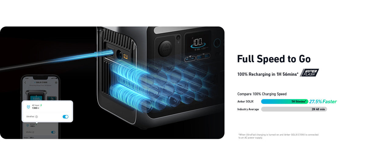 Anker SOLIX C1000X + Expansion Battery | 2,112Wh Battery Capacity | 1,800W Output