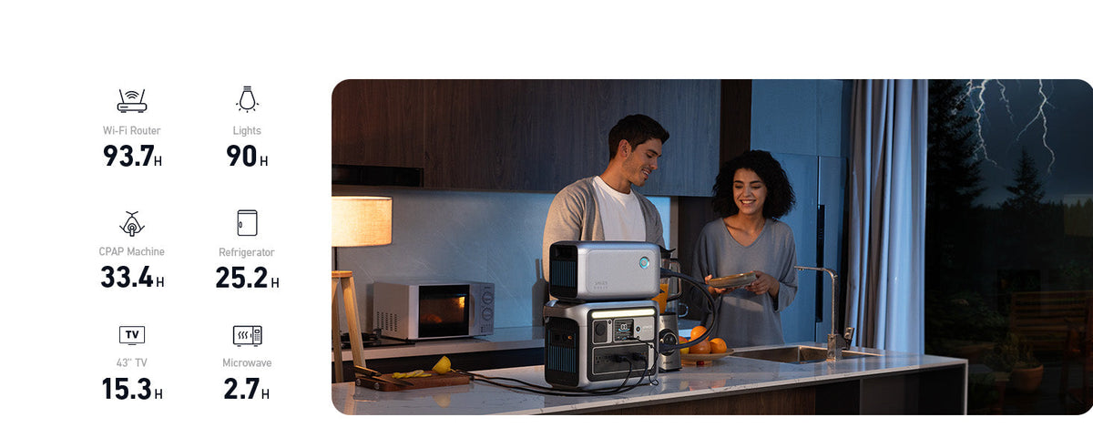 Anker SOLIX C1000X + Expansion Battery | 2,112Wh Battery Capacity | 1,800W Output