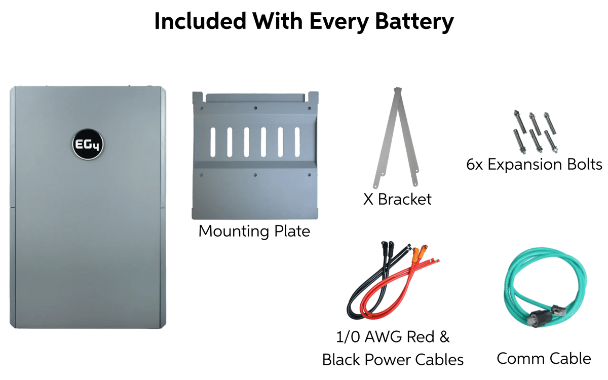 Image showing items included with every EG4 48V battery system: large rectangular battery, mounting plate, X bracket, six expansion bolts, red/black power cables, and green comm cable for reliable off-grid energy storage.
