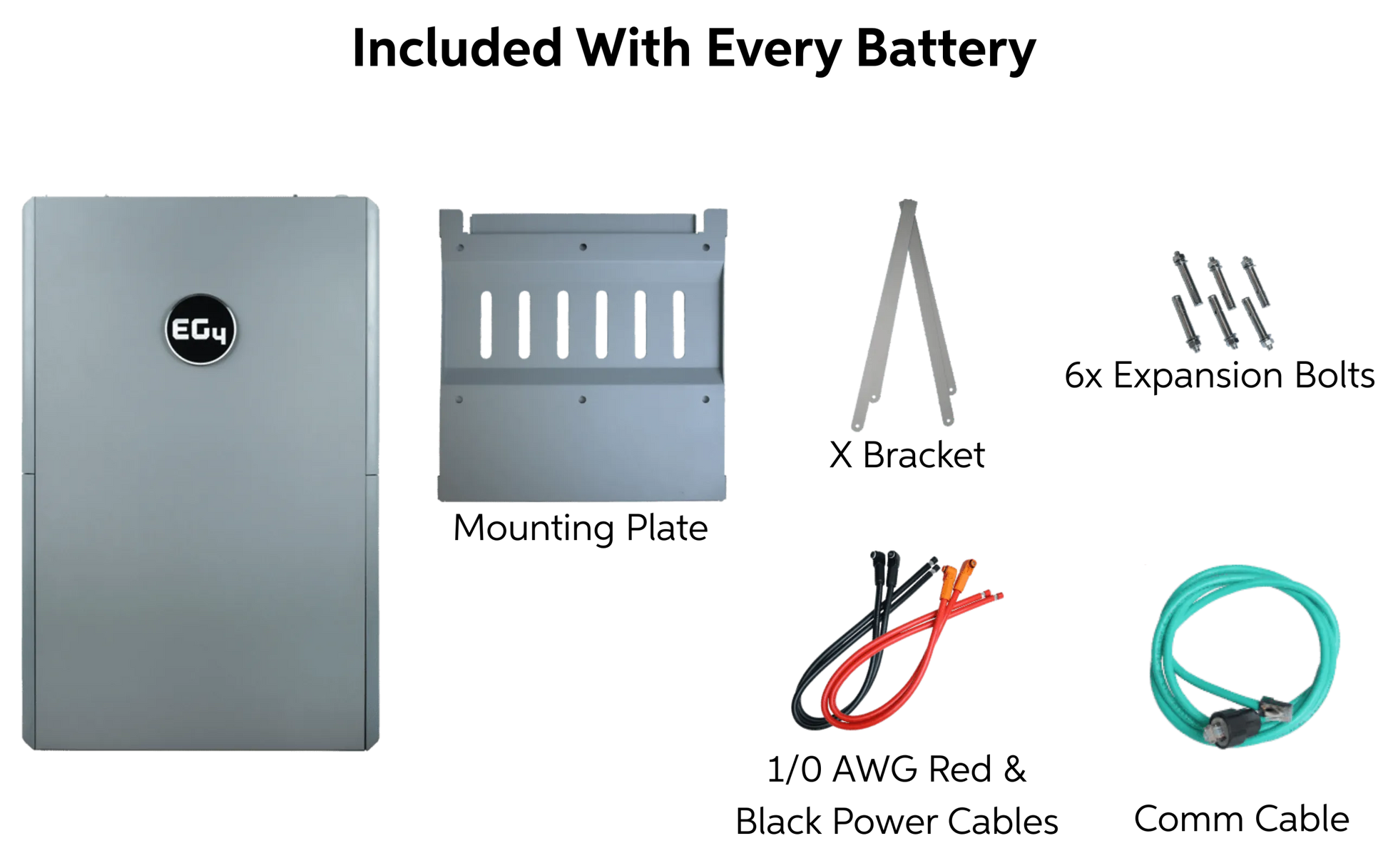 Image showing components included with every UL-certified EG4 battery: 48V energy storage unit, mounting plate, X bracket, six expansion bolts, red and black 1/0 AWG power cables, and a green communication cable.