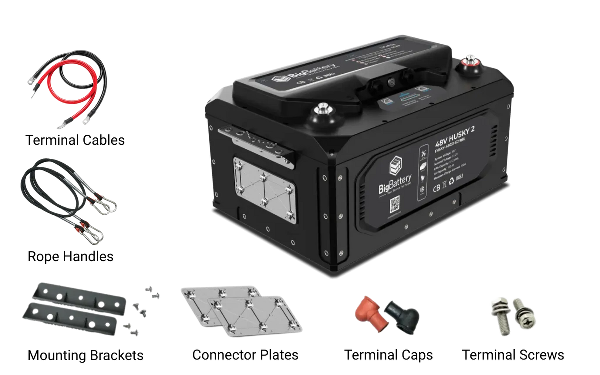 A 48V BigBattery is displayed on a white background, surrounded by labeled accessories including terminal cables, rope handles, mounting brackets, connector plates, terminal caps, and terminal screws. The clean layout with gently rounded borders enhances the modern appearance of the presentation, while informative labels in the IBM Plex Sans font family ensure easy readability.
