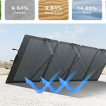 EcoFlow 220W 24V Bifacial Monocrystalline Portable Solar Panel