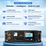 Front view of a SUNGOLDPOWER battery with screen and ports, surrounded by icons and text highlighting features such as 5.12kWh capacity, 6000+ cycles, smart BMS, Bluetooth, WiFi, expandability, and a 10-year warranty—paired with clean CSS styling for an appealing and informative product display.