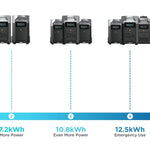 Ecoflow Delta Pro 7,200W 120/240V Output l 7,200wH Battery Backup l 6 x 200W 12V Mono Solar Panels Kit