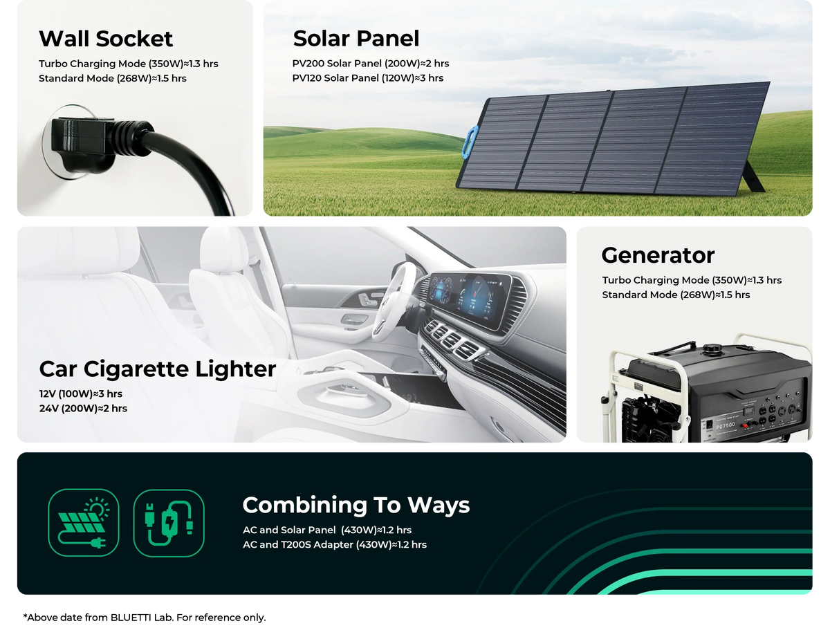 BLUETTI EB3A 600W 268Wh Portable Power Station