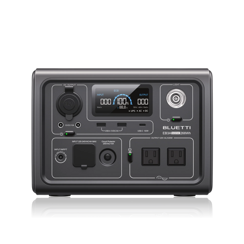 The Bluetti EB3A Portable Power Station features a LiFePO4 battery, LCD display, multiple AC/DC/USB ports, and user-friendly front control buttons for versatile portable power.