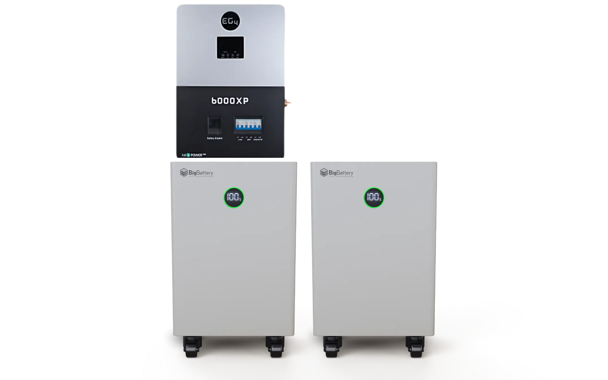Two white rectangular BigBattery units on wheels, featuring a subtle border radius, sit below a wall-mounted gray and black inverter labeled “6000XP.” Green digital displays—set in an IBM Plex Sans font family—show “100” on both battery units.