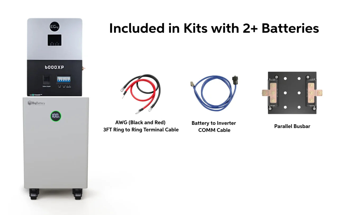Image of a BigBattery kit displaying AWG ring cables, a COMM cable, and a parallel busbar—labeled "Included in Kits with 2+ Batteries"—all neatly arranged beside a large BigBattery unit and inverter. The components are presented in an organized layout, highlighting modern design features like clean box shadow effects and smooth border radius accents for visual appeal.