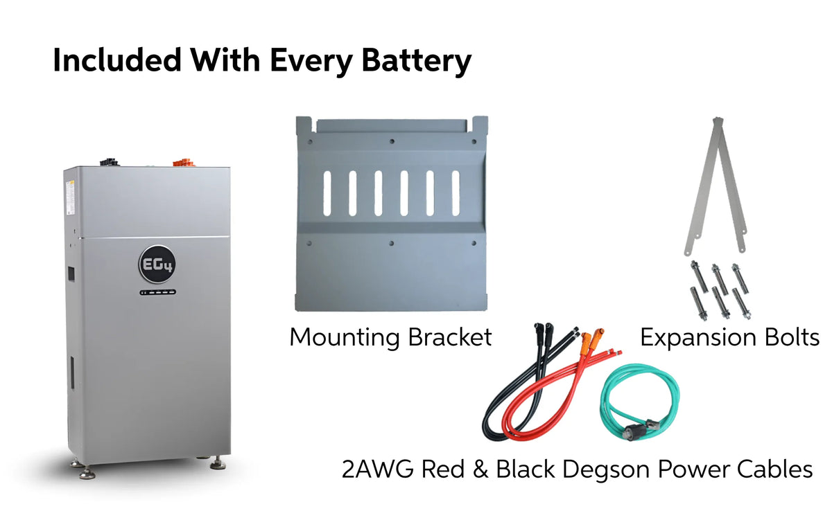 An EG4 battery system, a mounting bracket, expansion bolts, and two 2AWG red and black Degson power cables are arranged on a white background in a sleek card design, each item clearly labeled as included with every EG4 battery. The layout features a clean aesthetic inspired by modern sans-serif fonts such as IBM Plex Sans.