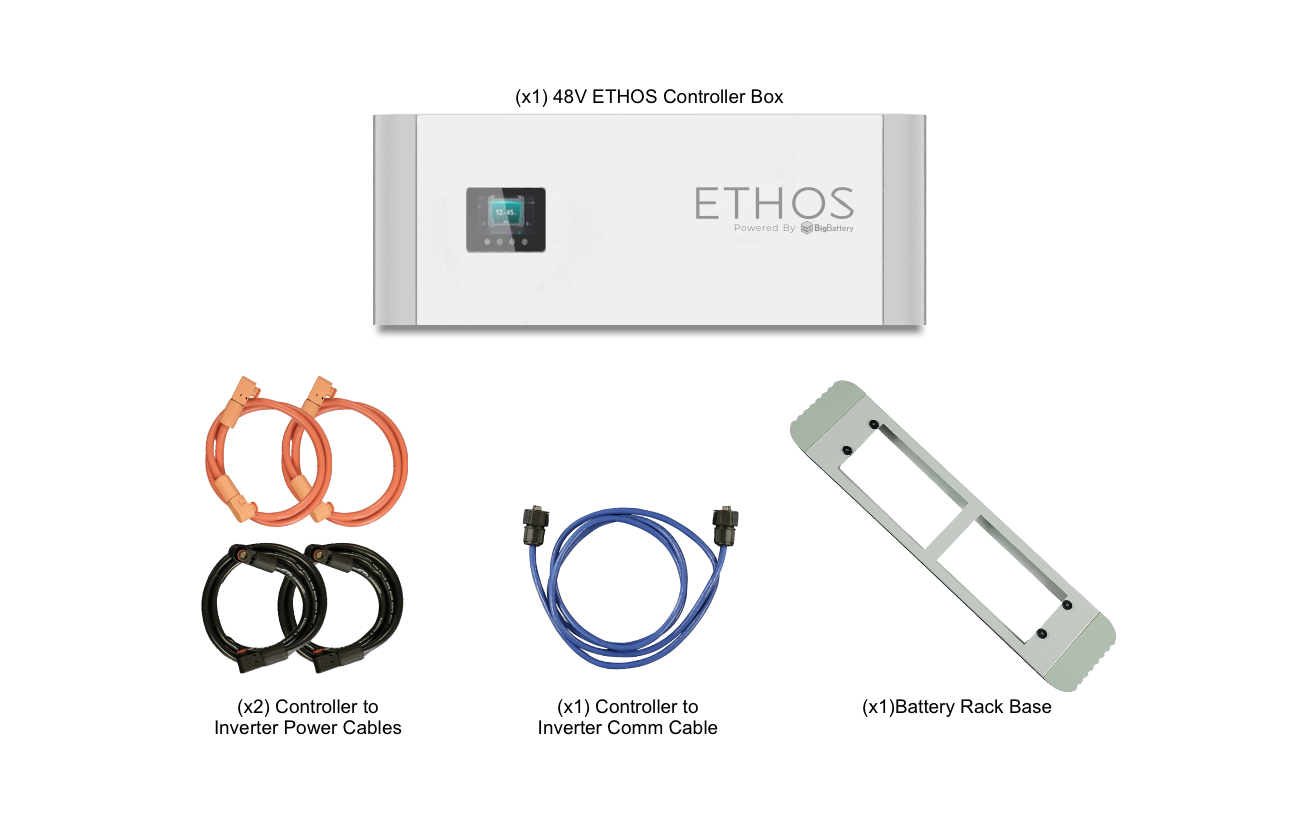 A BigBattery white 48V ETHOS energy storage unit with a digital display, four cables (two orange, two black), a blue cable, and a rectangular silver and green device for home power storage are shown on a white background.