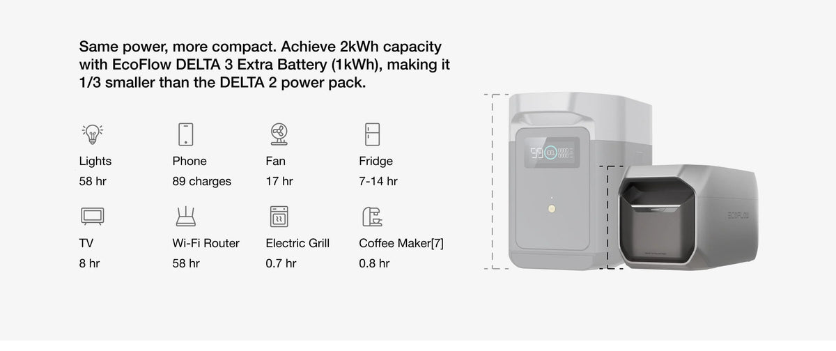 Ecoflow DELTA 3 1,800W 1,024Wh Portable Power Station