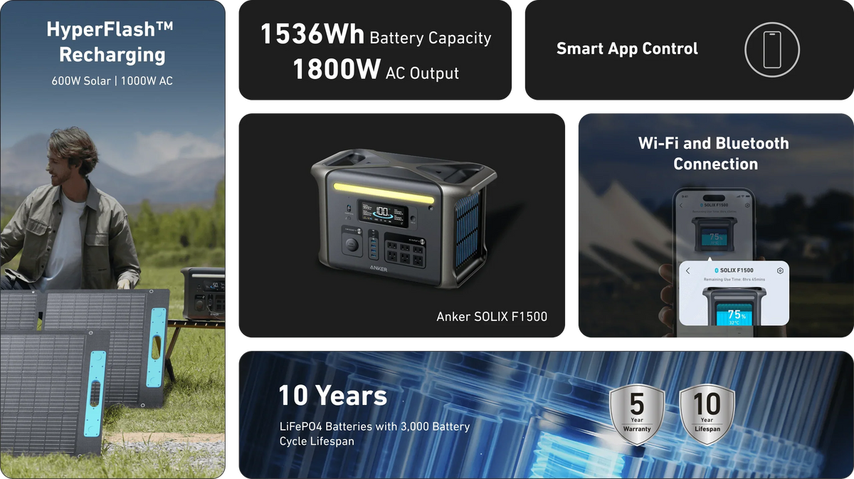Anker SOLIX F1500 Portable Power Station | 1,800W Power Output | 1,536Wh Battery Capacity