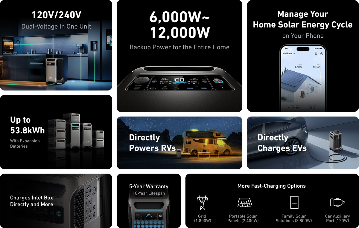Anker SOLIX F3800 Solar Generator + PS400 400W Solar Panel | 6,000W Power Output | 3.84kWh Battery Storage