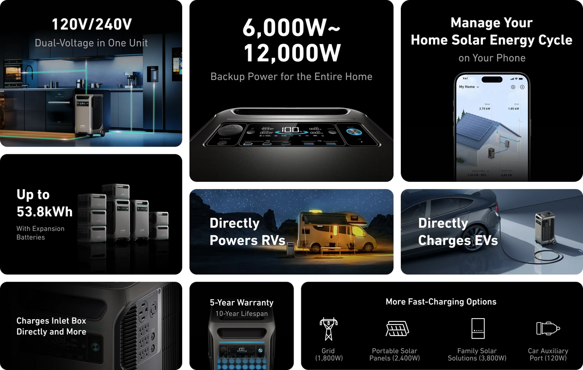 Anker SOLIX F3800 6,000W 7,680Wh Portable Power Station + 12V Portable Solar Panels | Complete Portable Power Kit